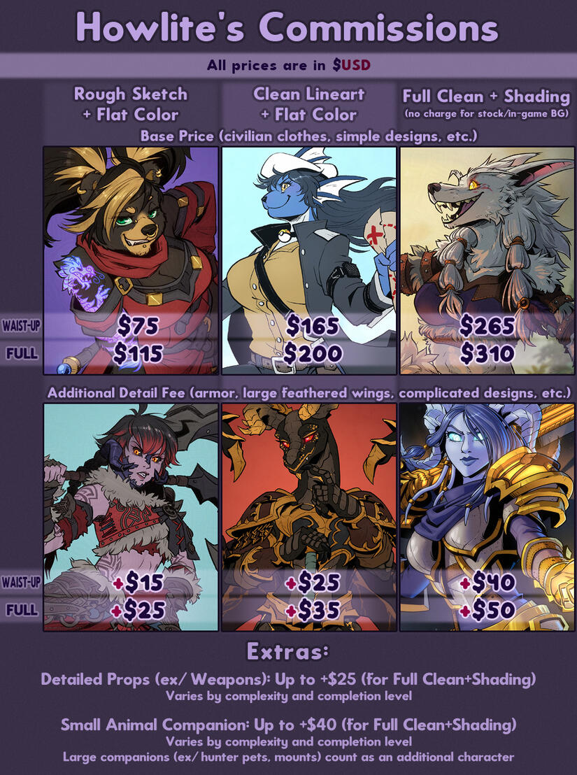 Chart graphic showing commission types and price variations. Full write-up of the text is below this image.